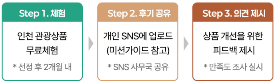 인천 관광 체험단 2차 (숙소, 체험, 투어 여행)