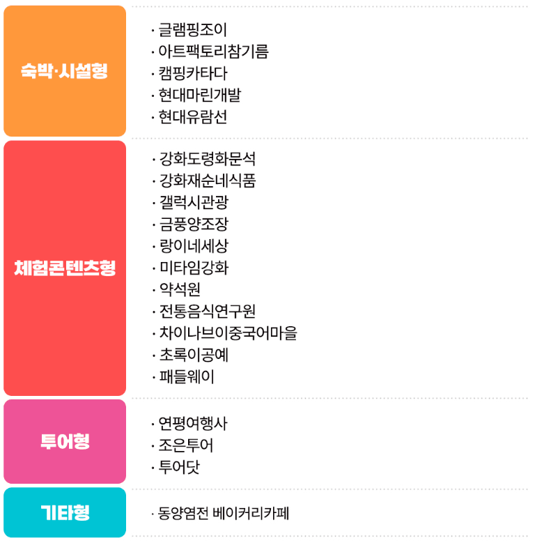 인천 관광 체험단 2차 (숙소, 체험, 투어 여행)