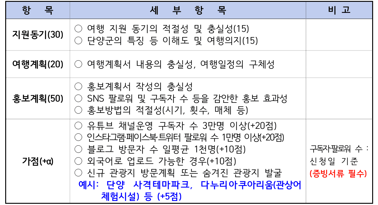 단양에서 일주일살기 (충북 일단 살아보기)