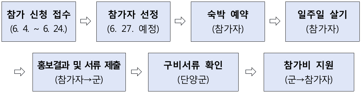 단양에서 일주일살기 (충북 일단 살아보기)