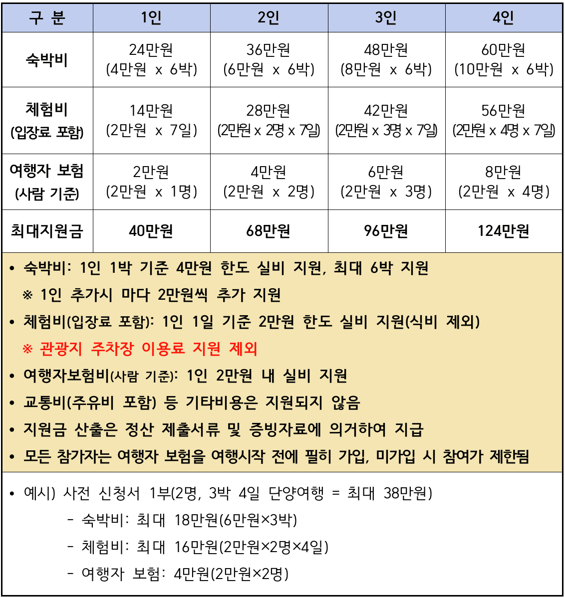 단양에서 일주일살기 (충북 일단 살아보기)