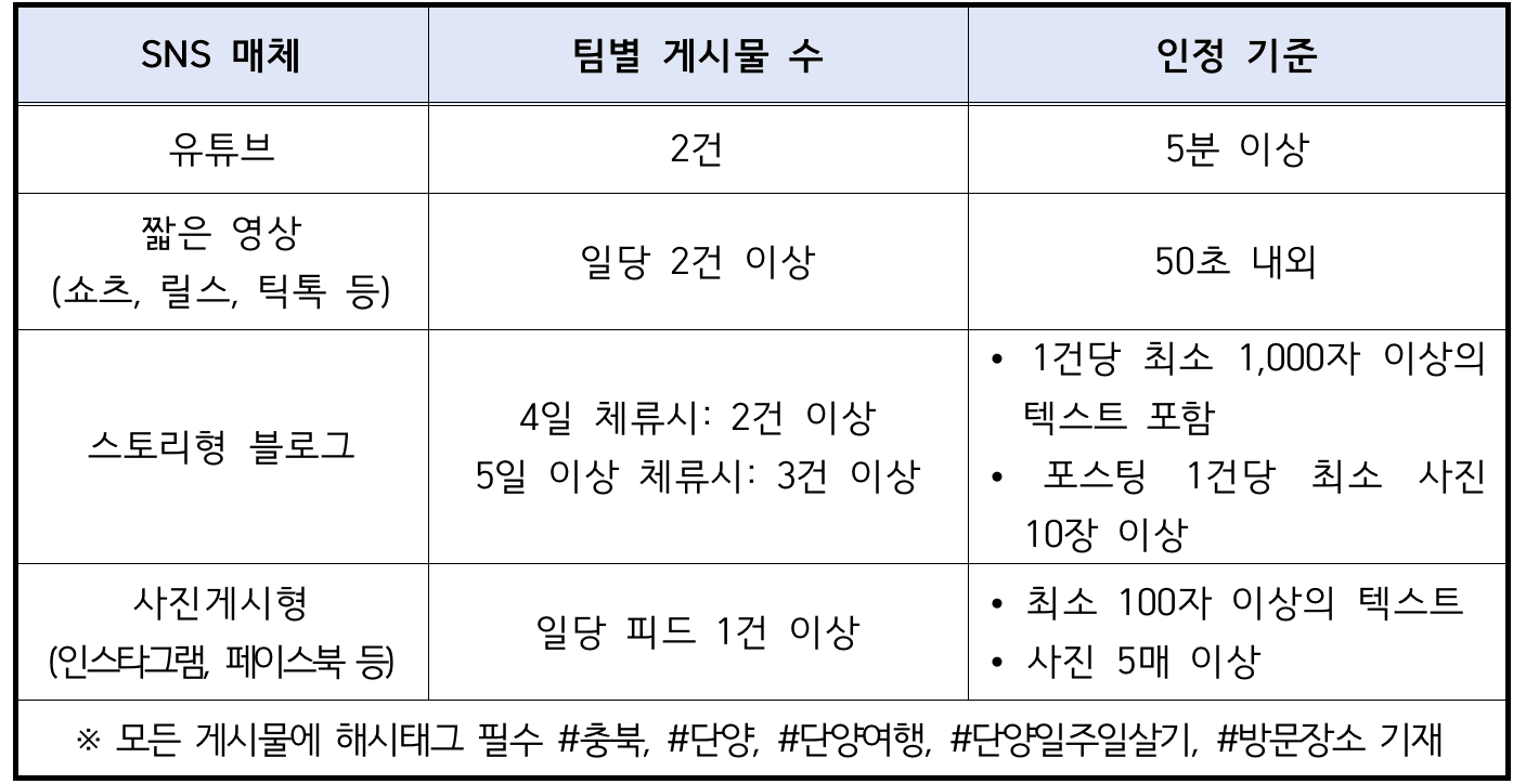 단양에서 일주일살기 (충북 일단 살아보기)
