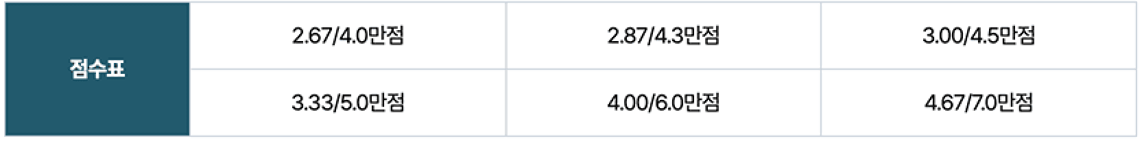 수산을 배우고 세계를 경험하다! 2025 뉴질랜드 연수 (수산계 대학생 훈련연수)