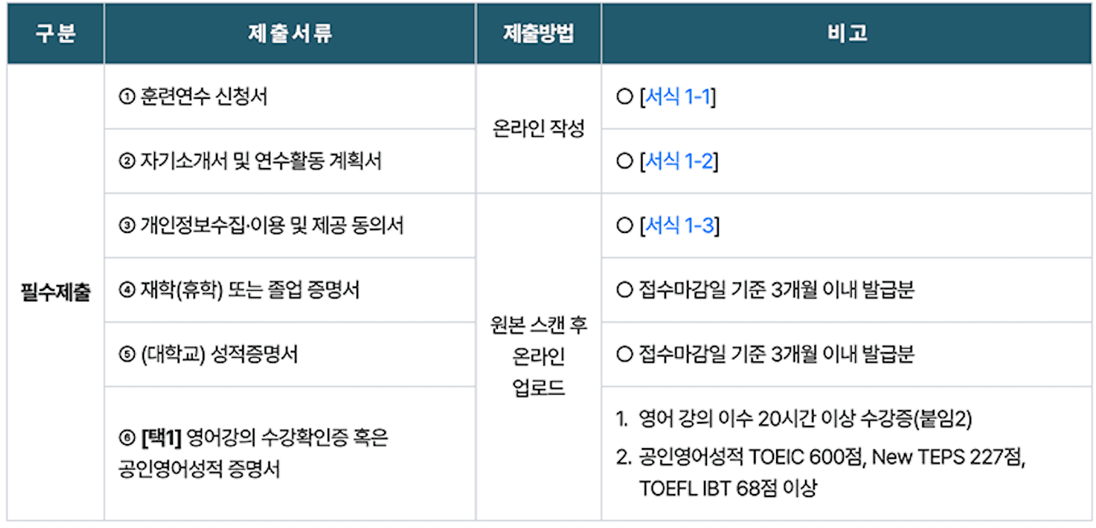 수산을 배우고 세계를 경험하다! 2025 뉴질랜드 연수 (수산계 대학생 훈련연수)
