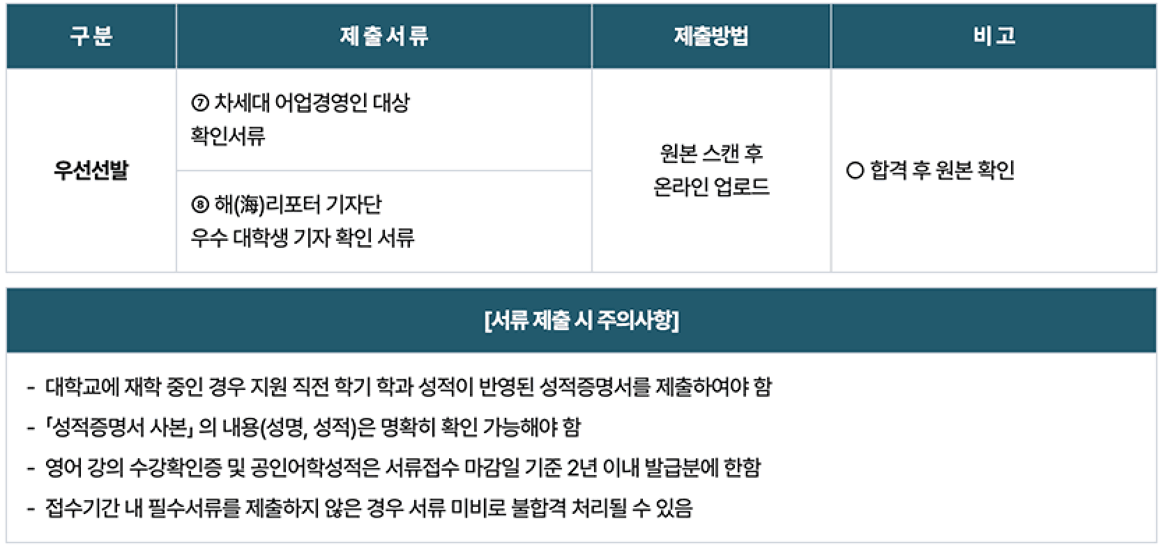 수산을 배우고 세계를 경험하다! 2025 뉴질랜드 연수 (수산계 대학생 훈련연수)