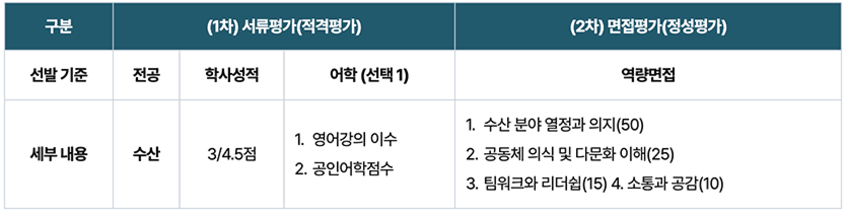 수산을 배우고 세계를 경험하다! 2025 뉴질랜드 연수 (수산계 대학생 훈련연수)