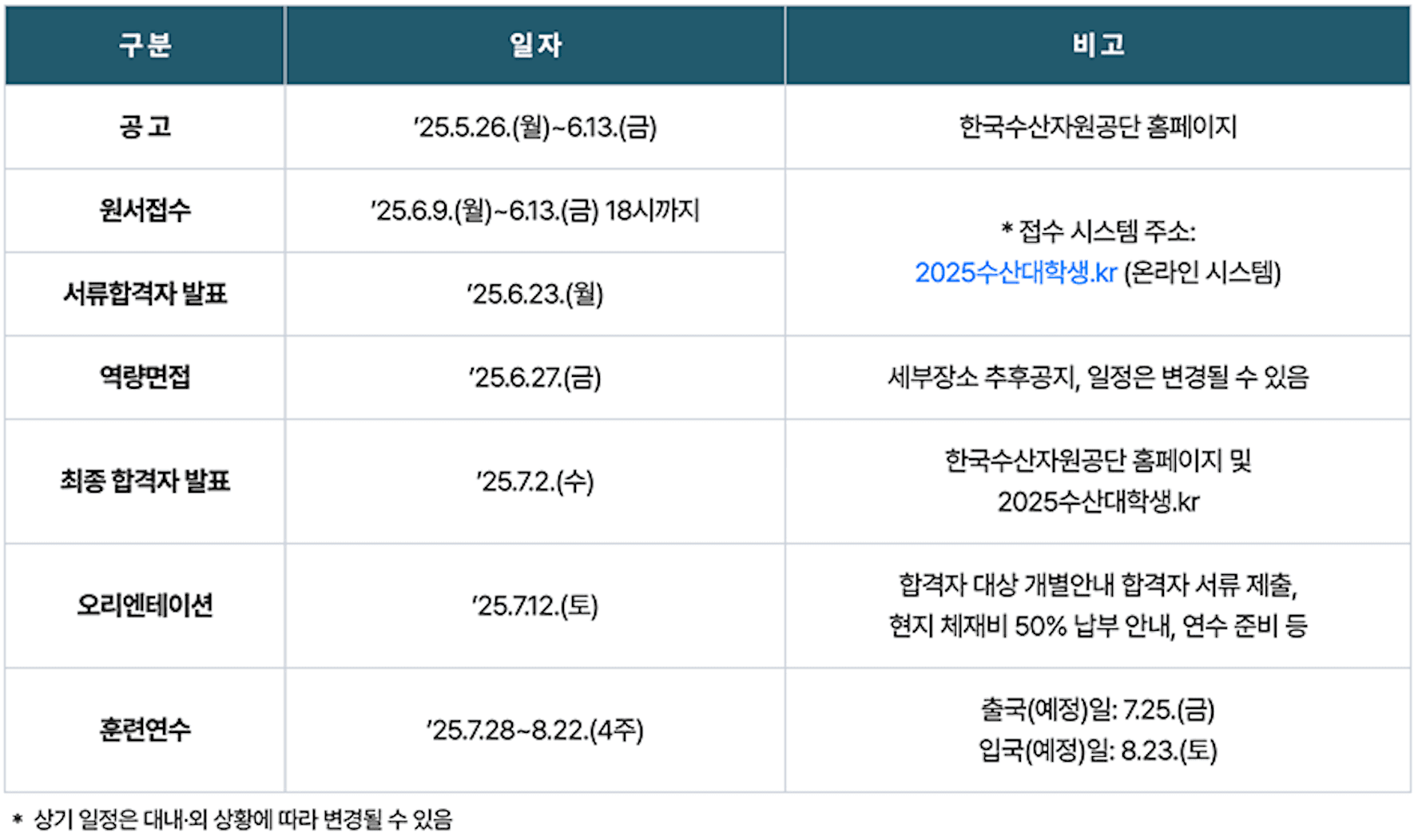 수산을 배우고 세계를 경험하다! 2025 뉴질랜드 연수 (수산계 대학생 훈련연수)