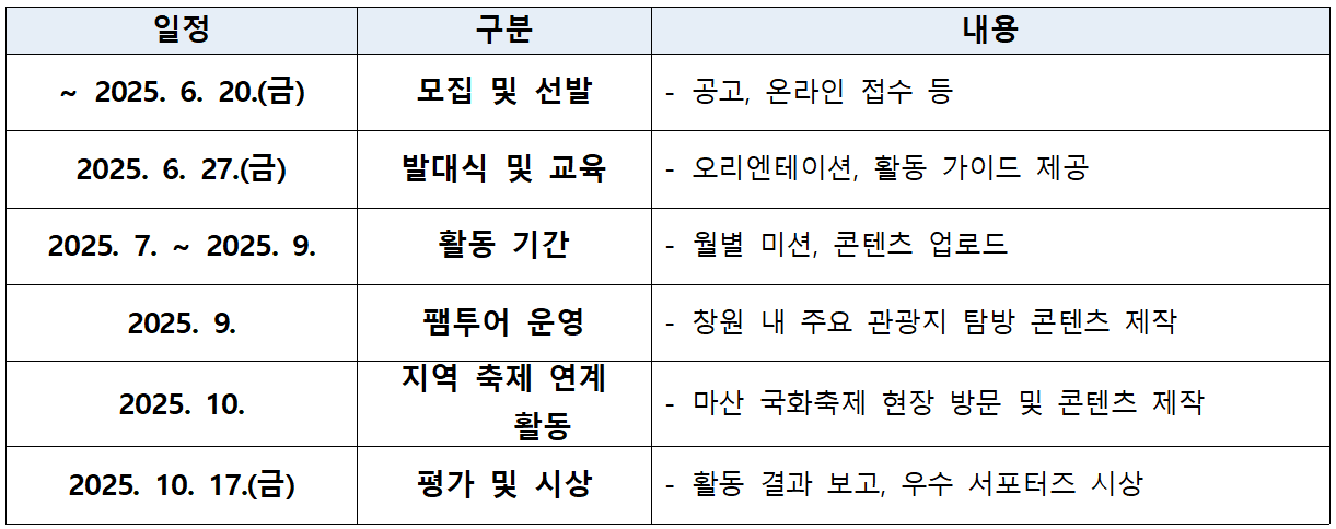창원 SNS 관광홍보 서포터즈 창원반디 3기 모집