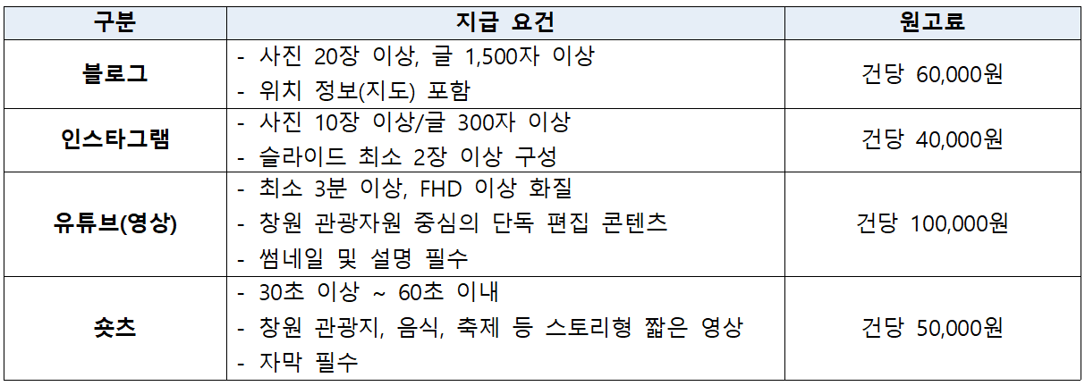 창원 SNS 관광홍보 서포터즈 창원반디 3기 모집