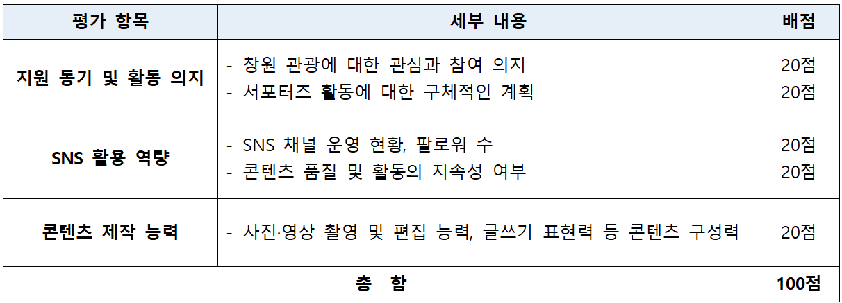 창원 SNS 관광홍보 서포터즈 창원반디 3기 모집