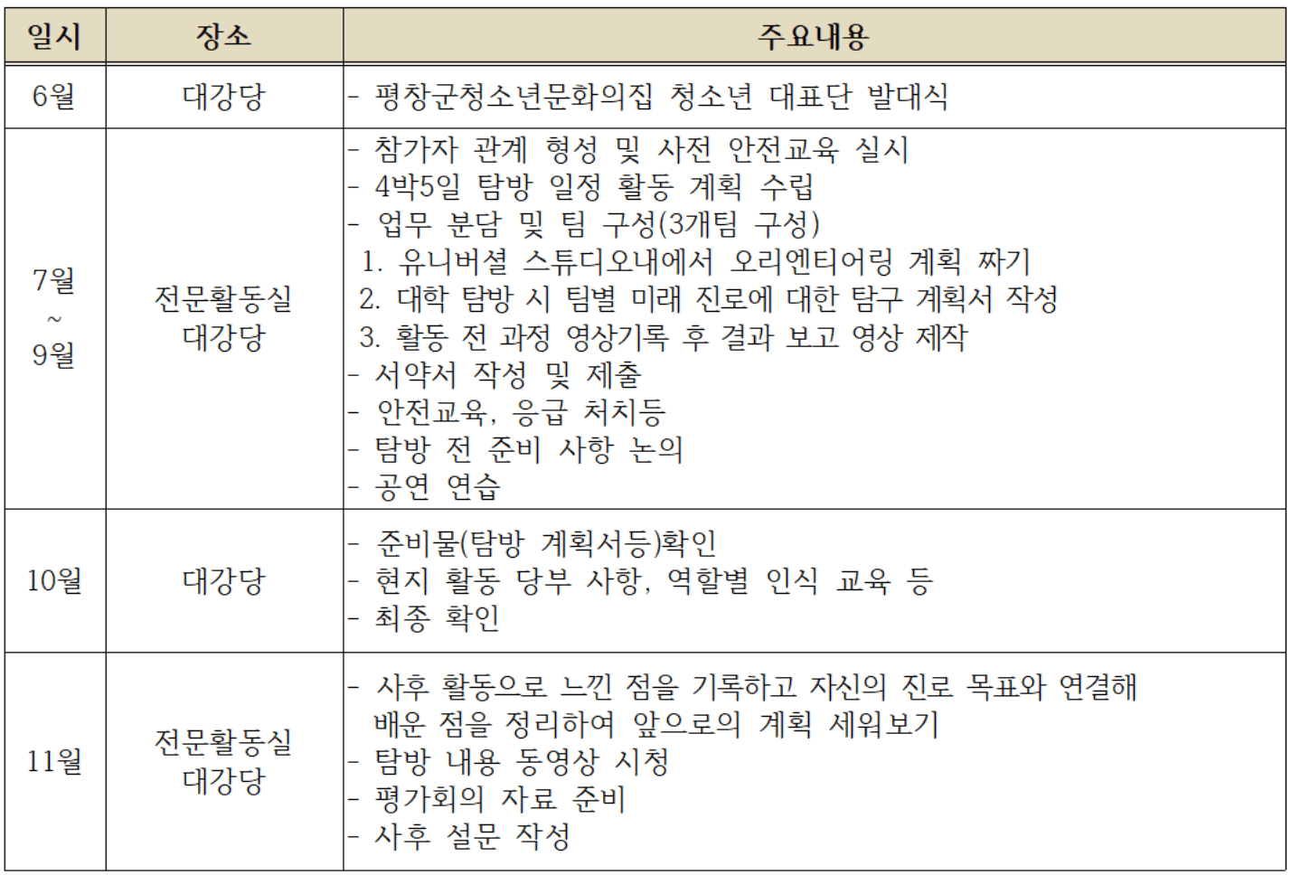 싱가포르 4박 5일 국제교류 참가자 모집 (평창 청소년 대상)