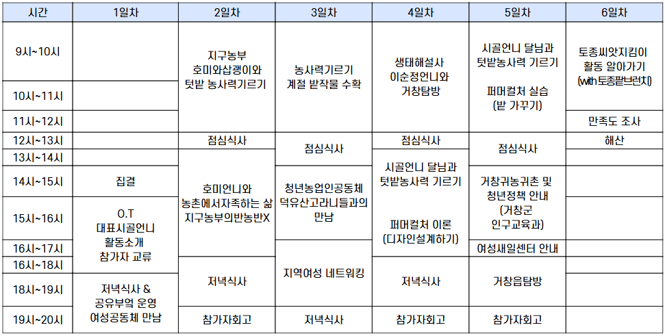 거창 5박6일 농부력 기르기 편 (시골언니 프로젝트 2기)
