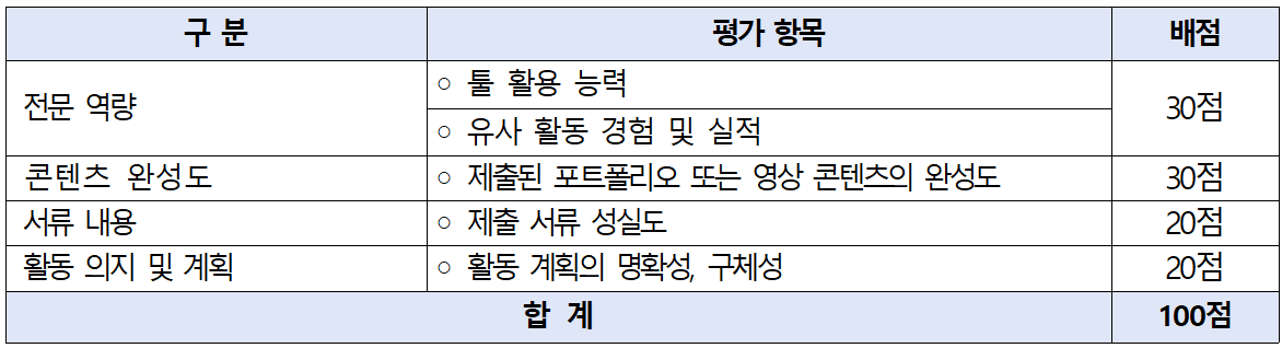경남 관광 벼리별 홍보단 참가팀 모집