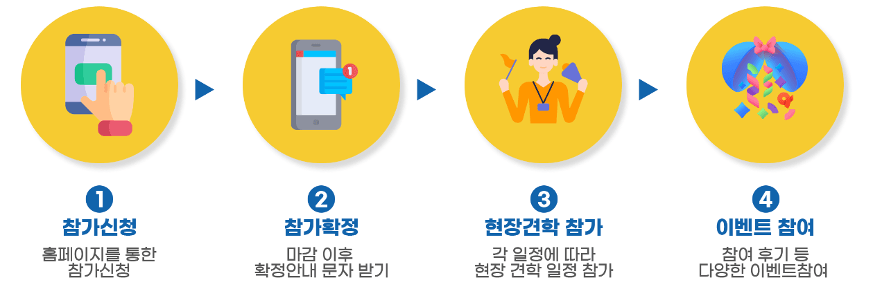 2025 통일교육 현장견학 모집 (선착순)