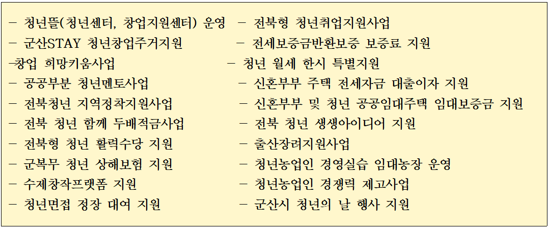 2025 군산시 청년정책 숏폼 영상 공모전