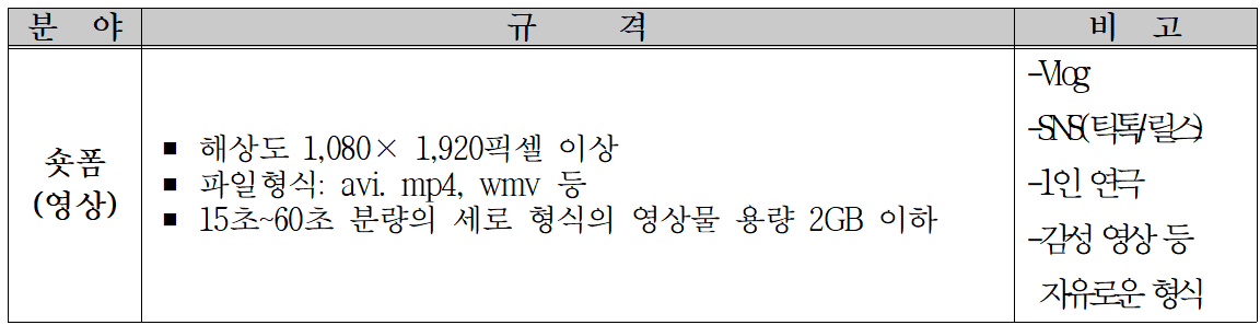 2025 군산시 청년정책 숏폼 영상 공모전