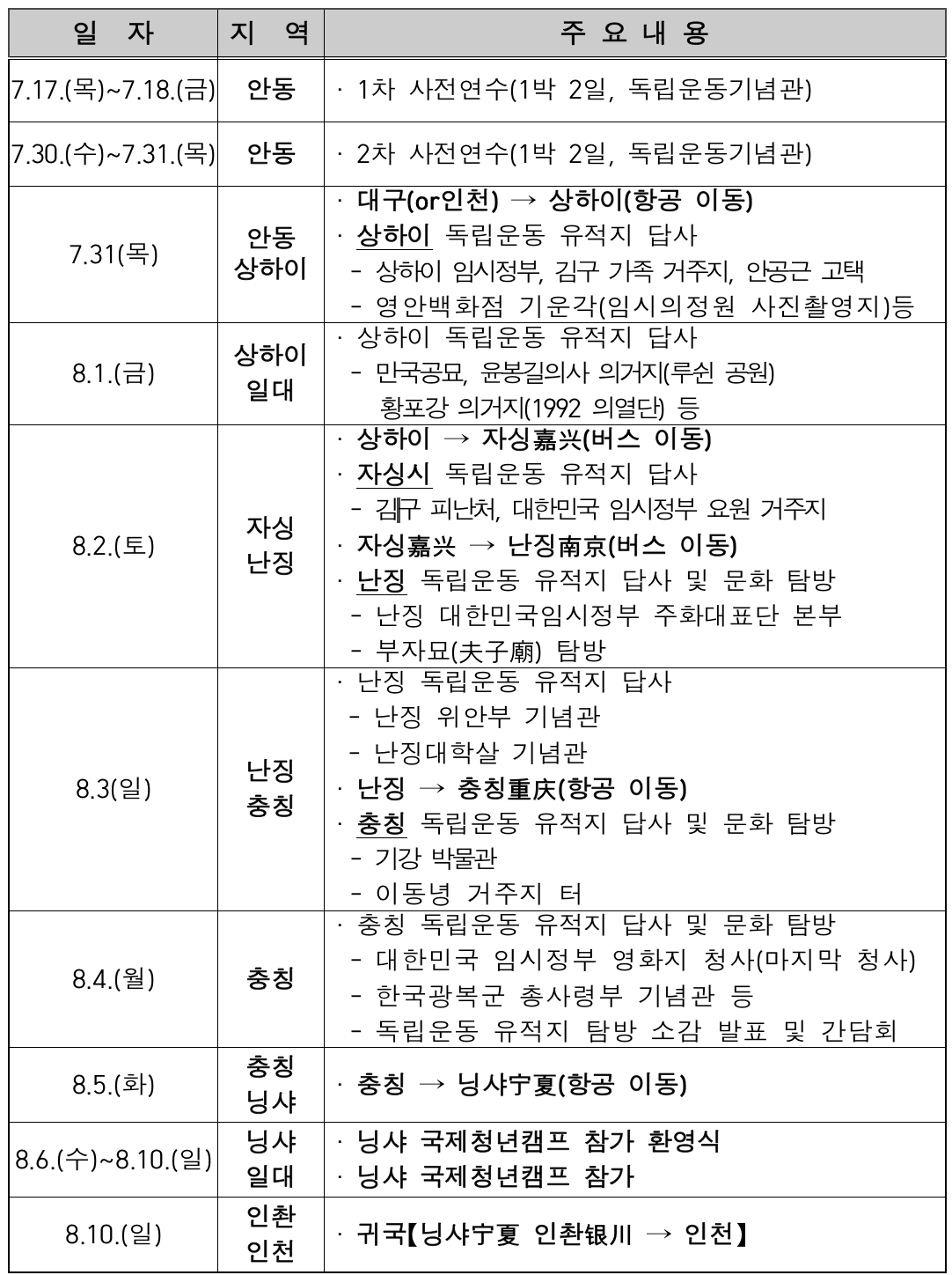 2025 중국 닝샤청년캠프 및 독립운동유적지 탐방 (경북 자매도시)