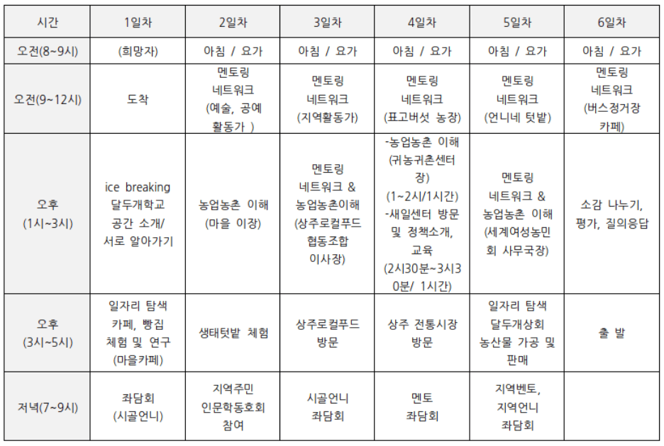 상주 5박6일 시골언니 프로젝트 - 폐교에서 촌스럽게 (1~4기)