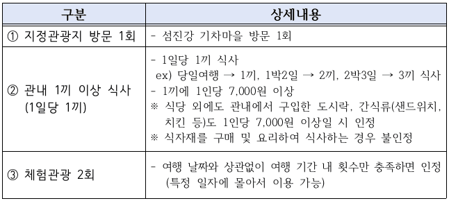 여행할 때 곡성어때, 인센티브 지원사업