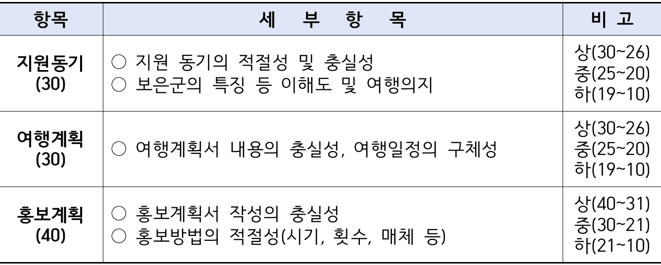 보은 일주일살기 (충북 일단 살아보기 9~11월)