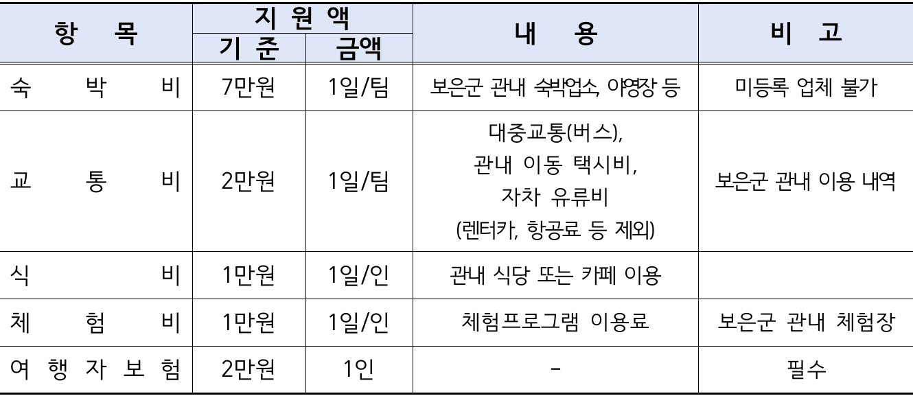 보은 일주일살기 (충북 일단 살아보기 9~11월)