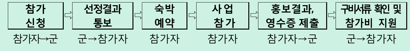 보은 일주일살기 (충북 일단 살아보기 9~11월)