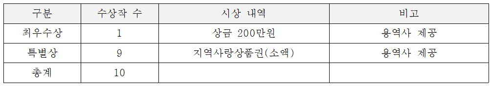 지리산권 ESG 가치여행 아이디어 공모전 
