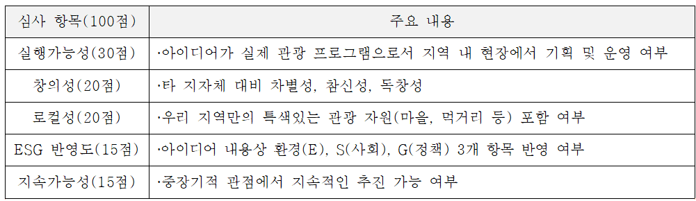 지리산권 ESG 가치여행 아이디어 공모전 