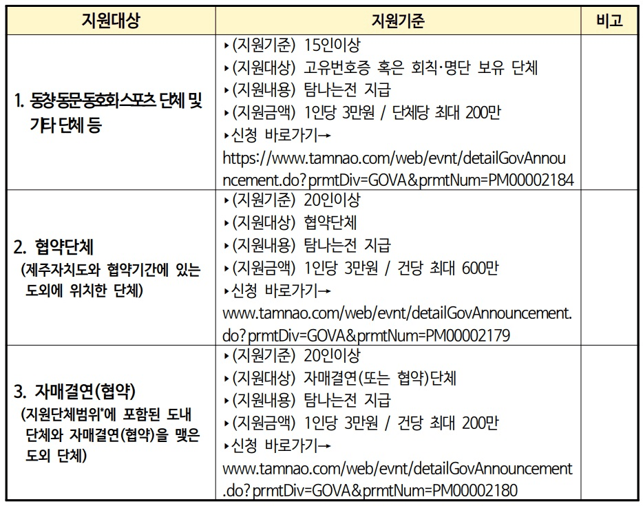 제주 탐나는전 단체관광객 여행지원금 (선착순)