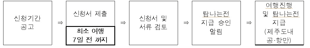 제주 탐나는전 단체관광객 여행지원금 (선착순)