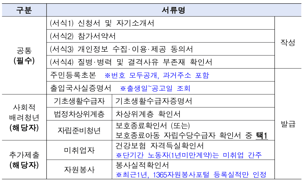 2025 남양주 청년크루 5박6일 해외연수단 (몽골 울란바토르시)