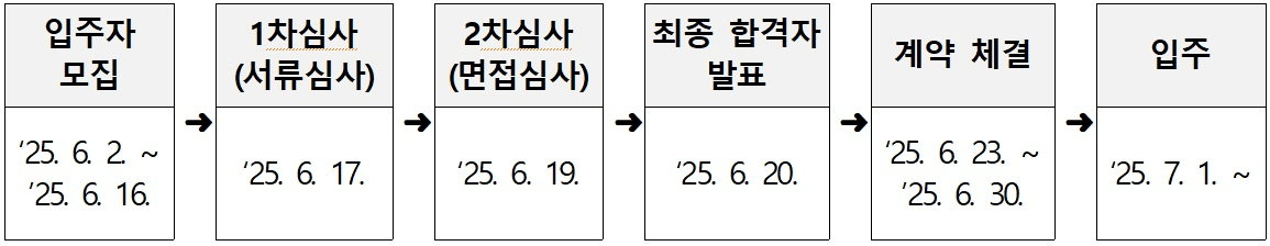 2025년 의성 청춘가 하반기 청년주거지 입주자 모집