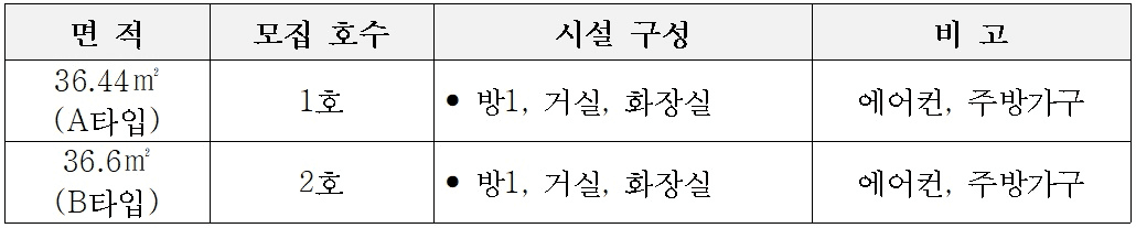2025년 의성 청춘가 하반기 청년주거지 입주자 모집
