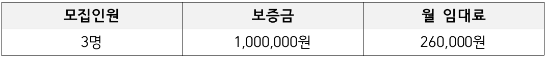 2025년 의성 청춘가 하반기 청년주거지 입주자 모집