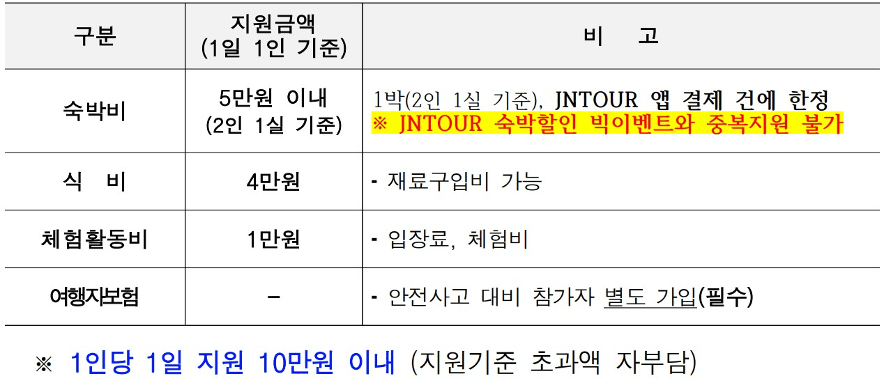 2025 순천일기 (남도에서 한 달 여행하기)