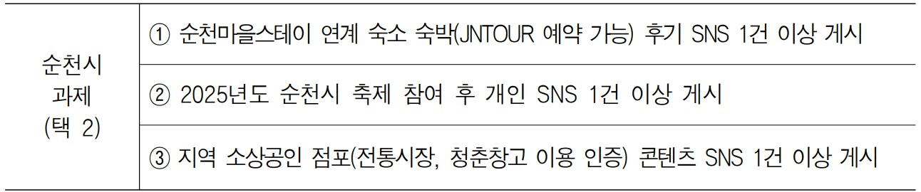 2025 순천일기 (남도에서 한 달 여행하기)