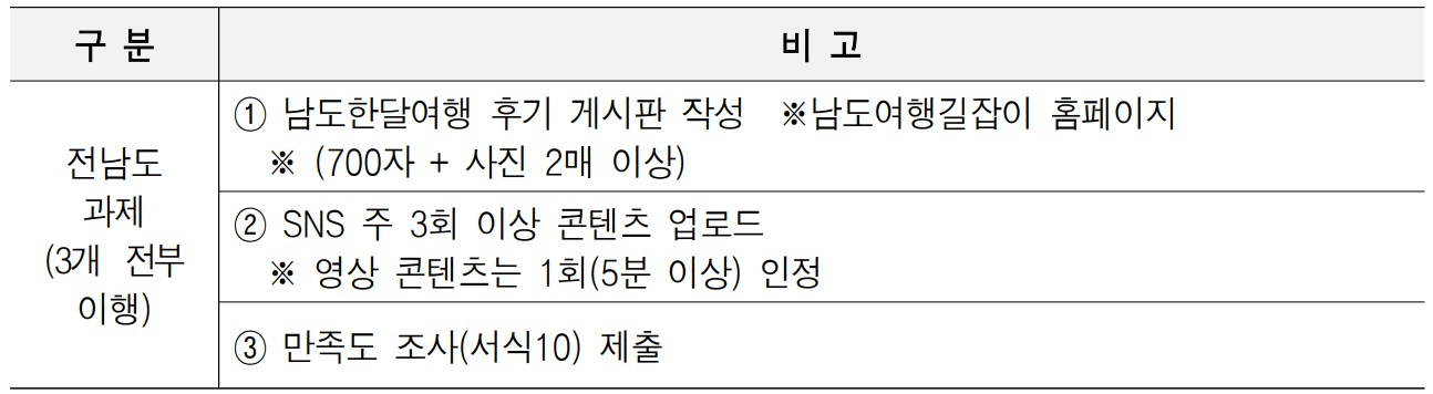 2025 순천일기 (남도에서 한 달 여행하기)