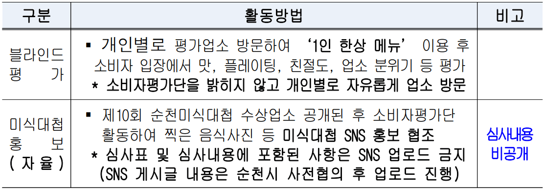 제10회 순천미식대첩 블라인드 소비자평가단 모집