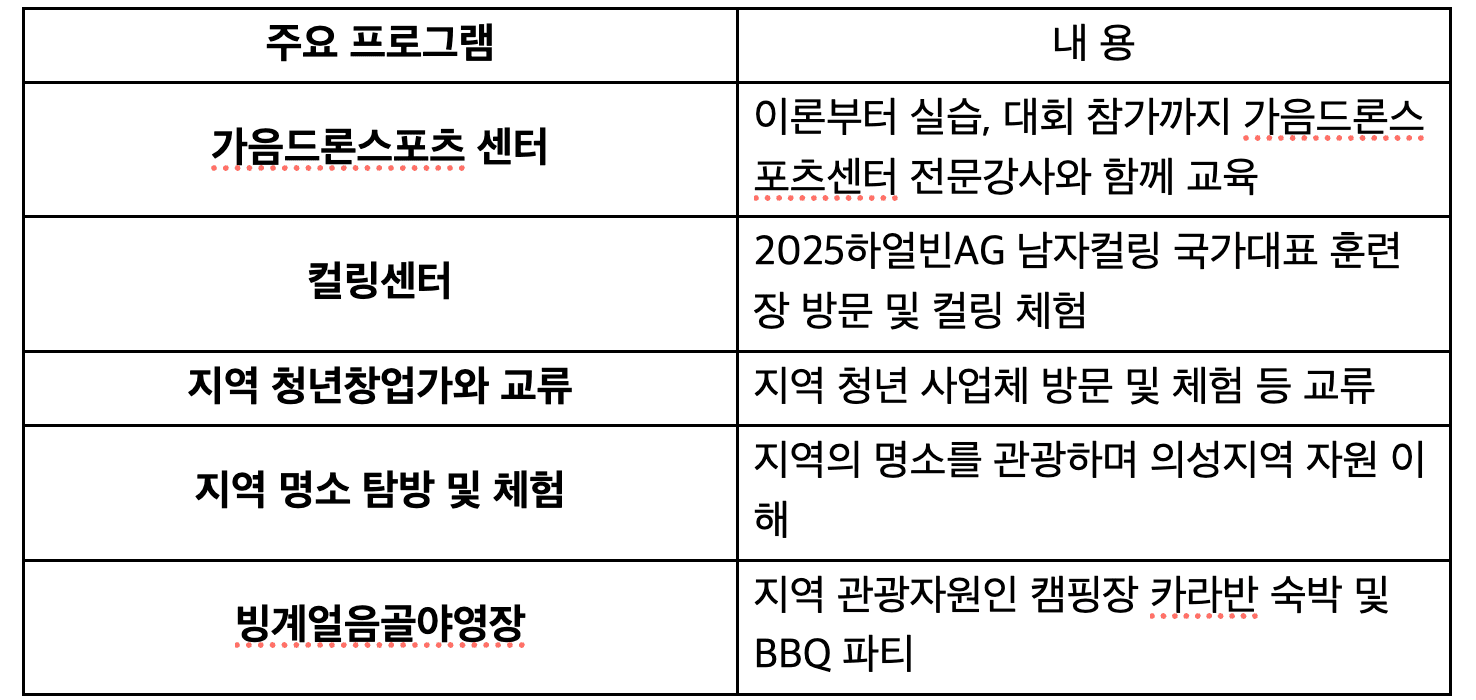 의성ON 스포츠케이션 드론 (의성온나 시즌3, 선착순)