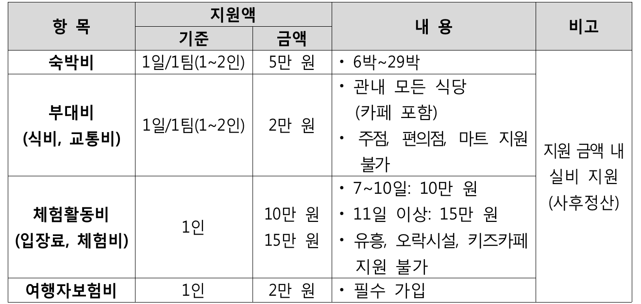 2025 서산 한달살기 (일주일살기, 체류형 관광)