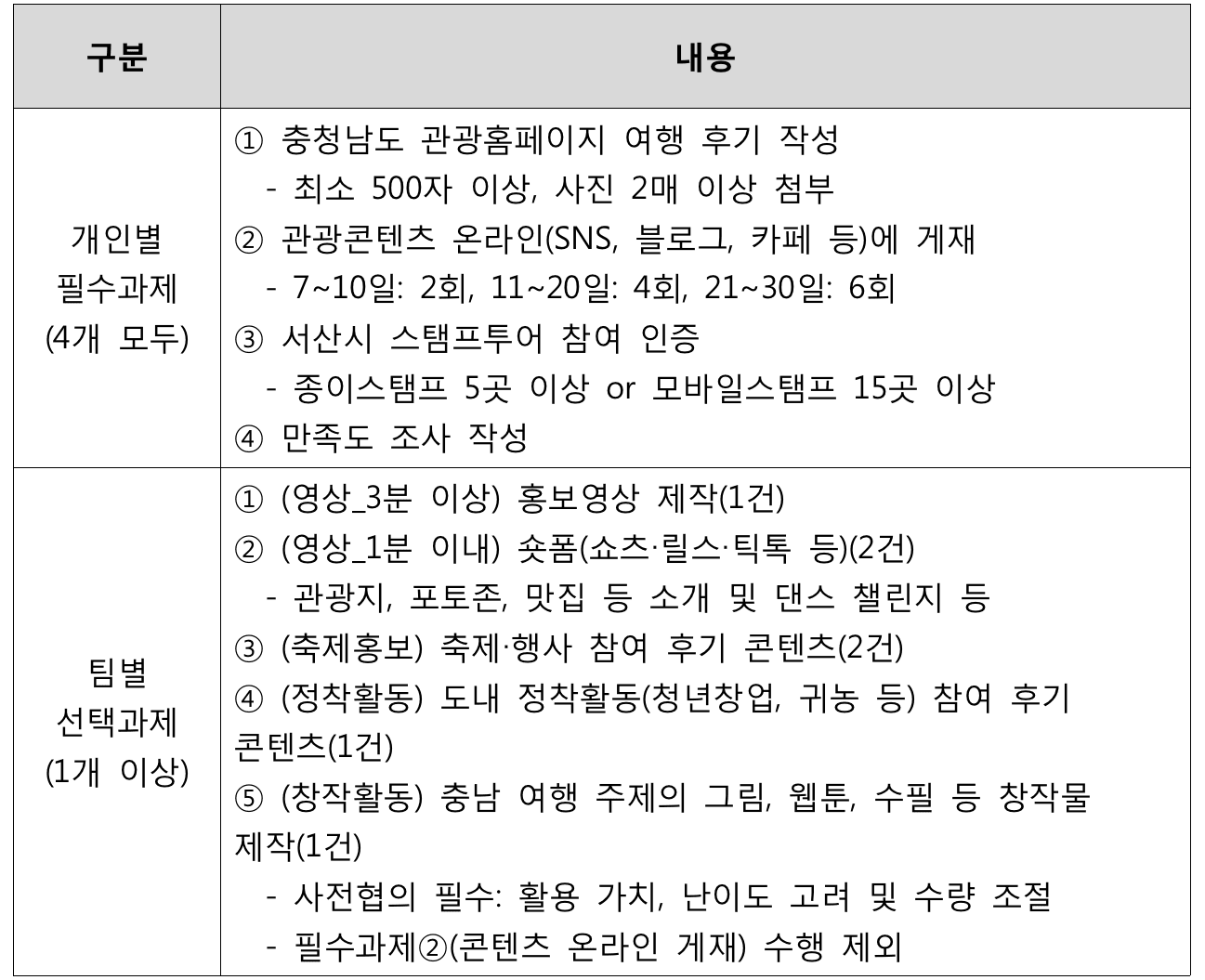 2025 서산 한달살기 (일주일살기, 체류형 관광)