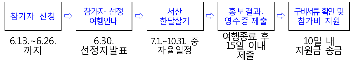 2025 서산 한달살기 (일주일살기, 체류형 관광)