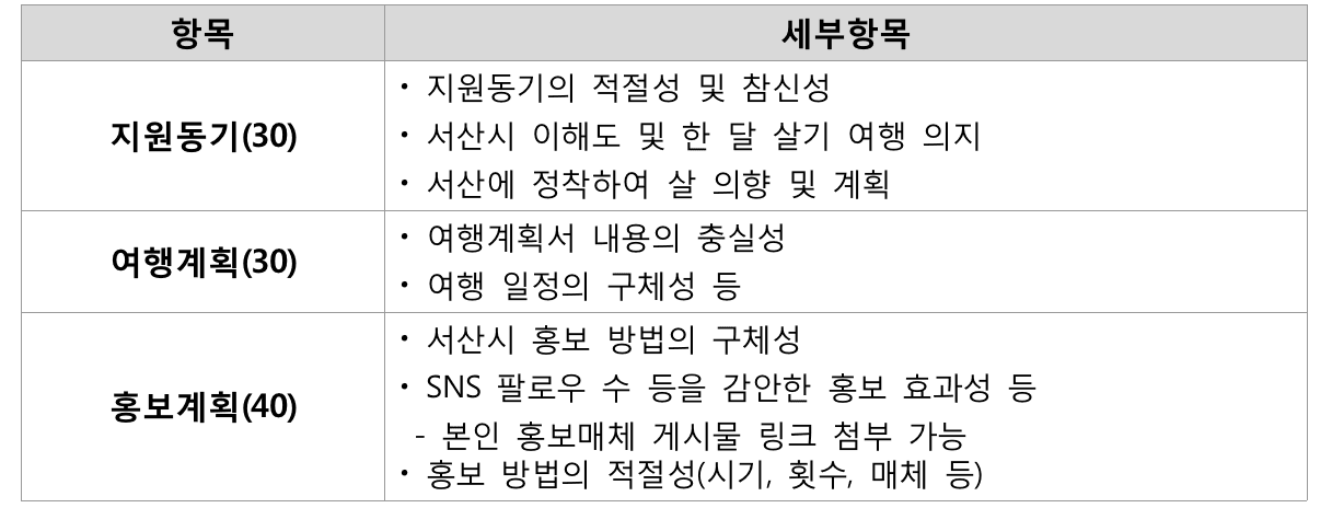 2025 서산 한달살기 (일주일살기, 체류형 관광)