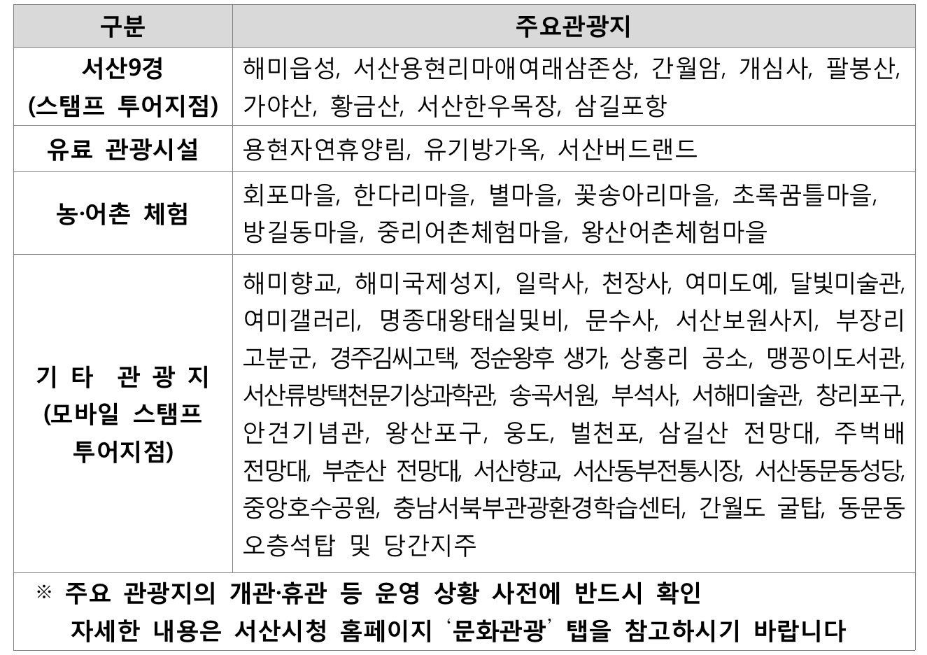 2025 서산 한달살기 (일주일살기, 체류형 관광)