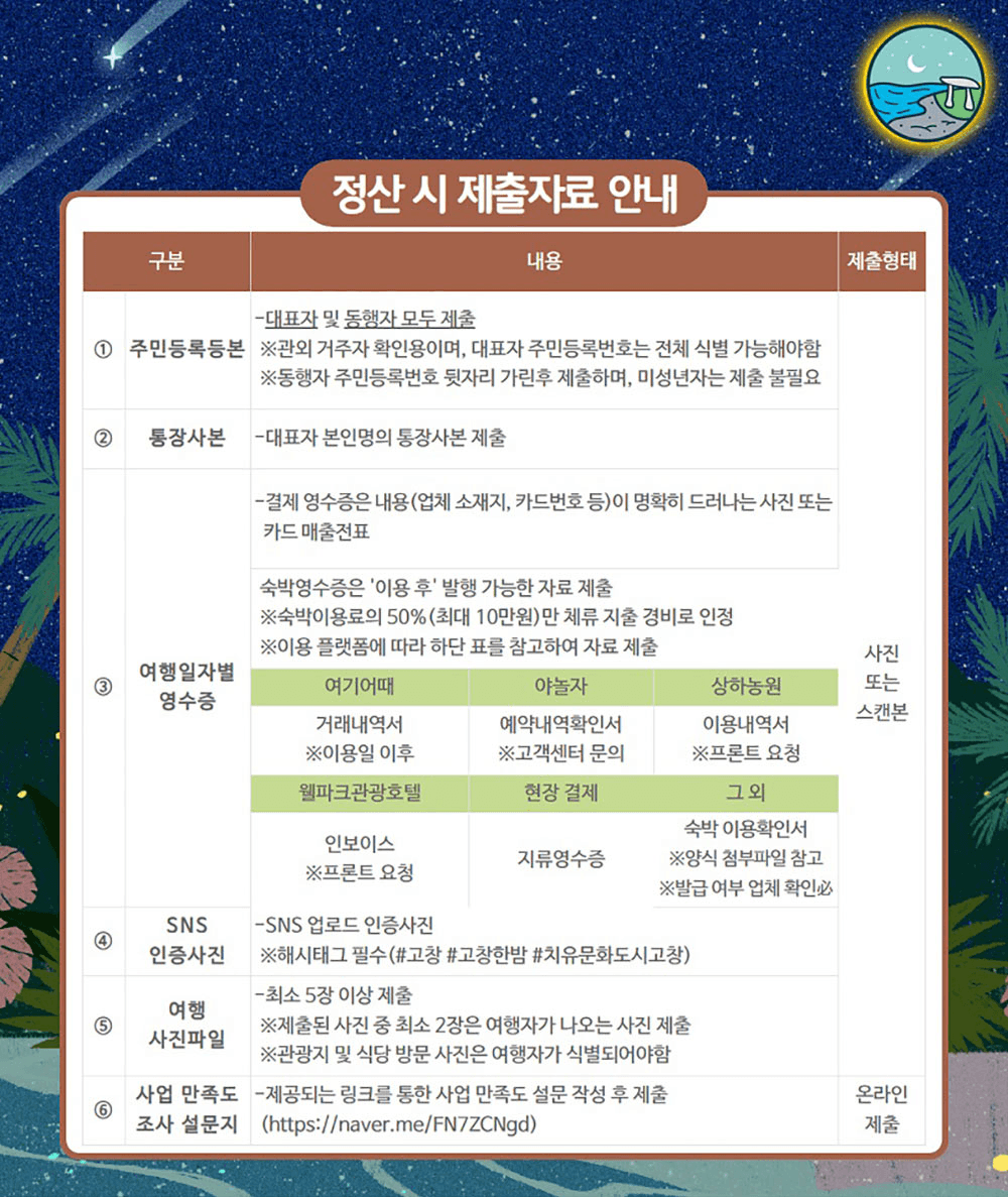 고창 여행경비지원 '고창한밤' 7월 여행자 모집 (선착순)