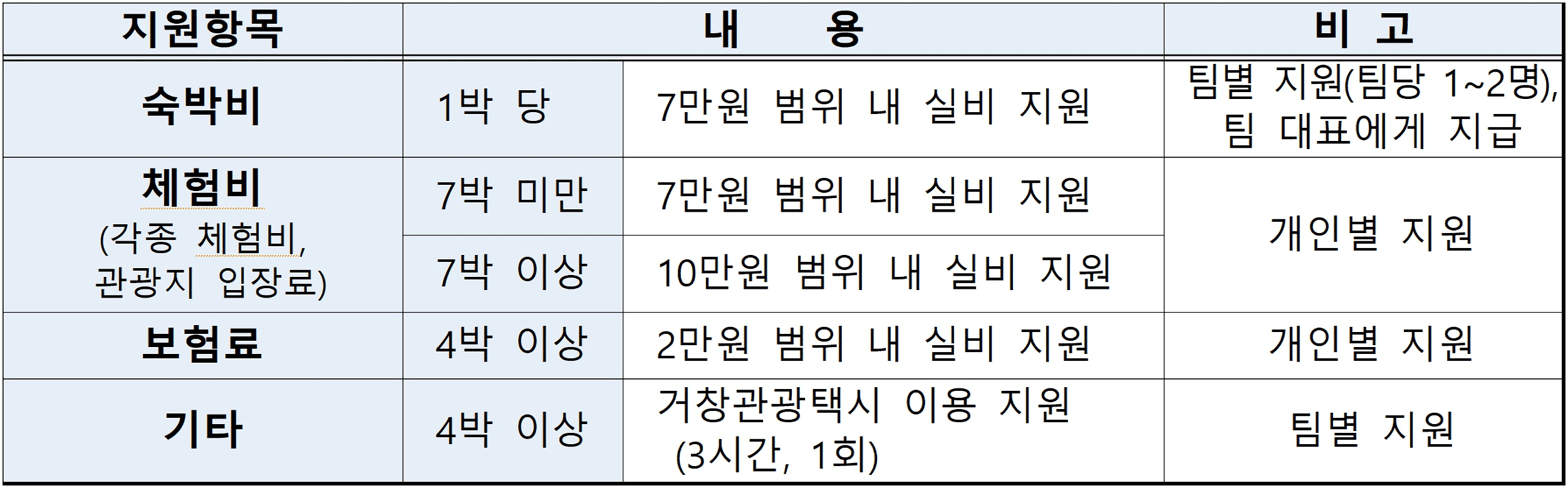 2025년 거창에서 한 달 여행하기 2차 (경남 한달살기)