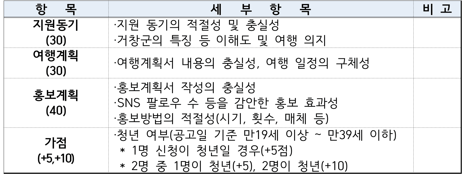 2025년 거창에서 한 달 여행하기 2차 (경남 한달살기)