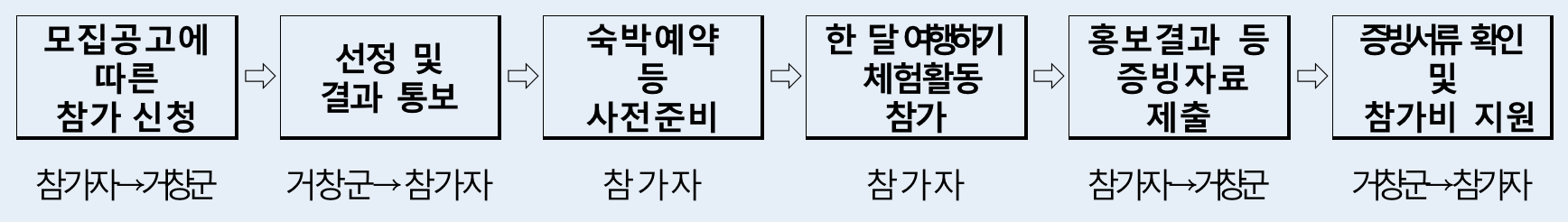 2025년 거창에서 한 달 여행하기 2차 (경남 한달살기)