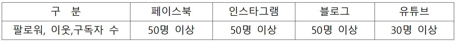 2025 인천광역시 글로벌 홍보단 추가모집 (외국인 재외동포 대상)