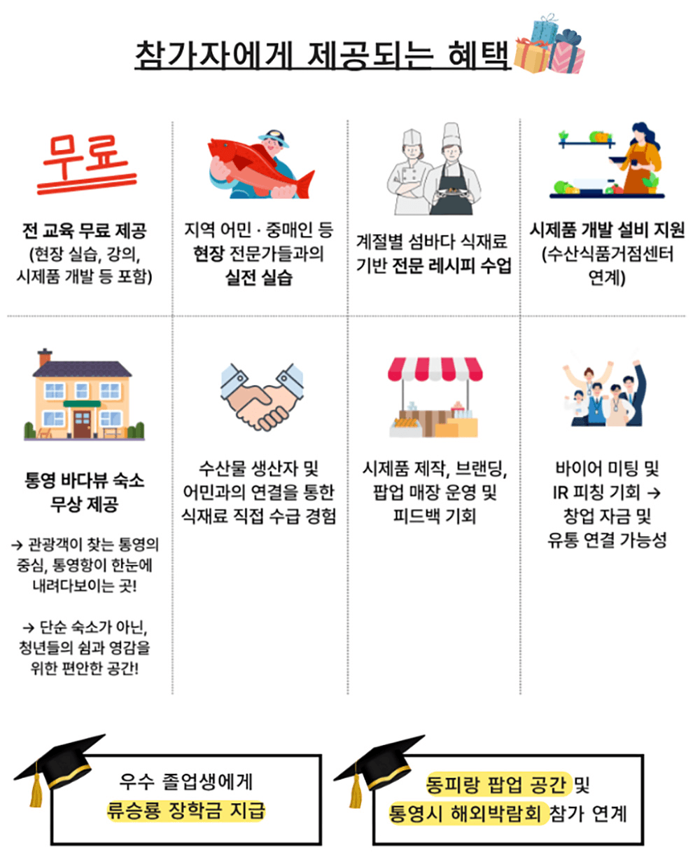 통영 섬바다 2박3일 음식학교 (1기 모집)